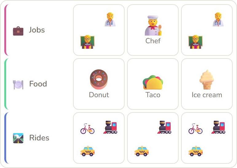 A 3×3 puzzle in progress, with rows for Jobs, Food and Rides. Some squares show a placed item, like Chef or Taco; the rest show the items that could still go there.